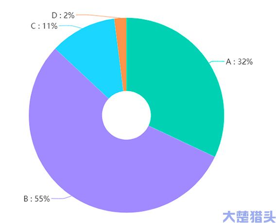 服务效果(图1)