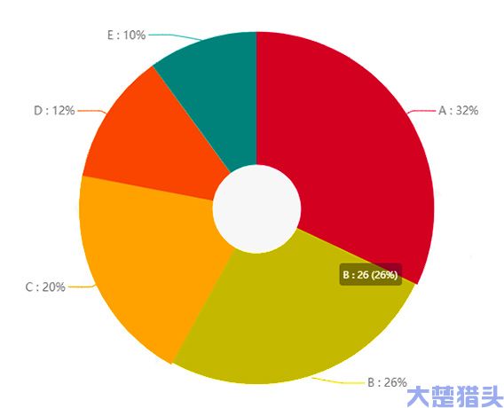 服务效果(图2)